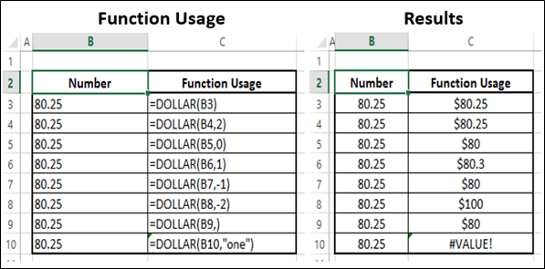 DOLLAR Function