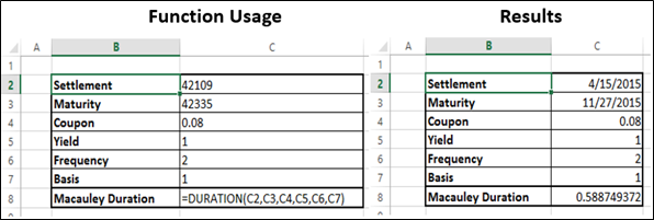 DURATION Function