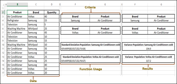 DVARP Function