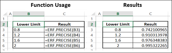 ERF.PRECISE Function