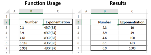 EXP Function