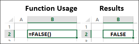 FALSE Function