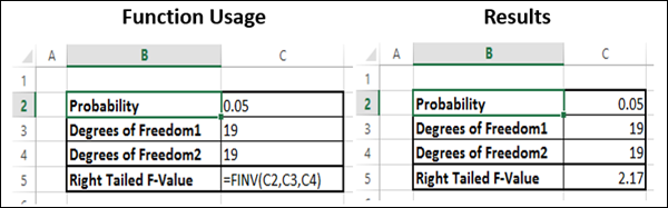 F.INV Function