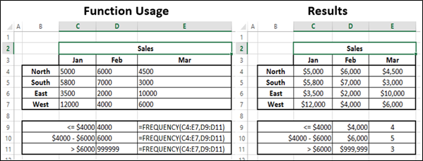 Frequency Function