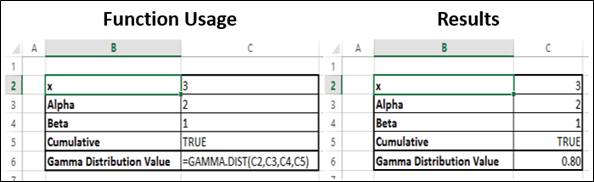 Gamma.Dist Function