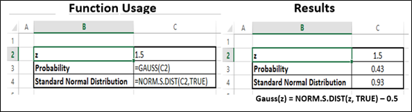 Gauss Function