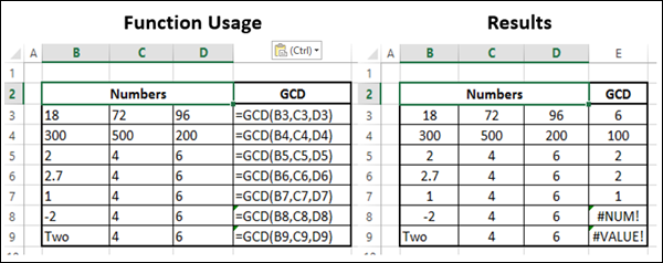 GCD Function