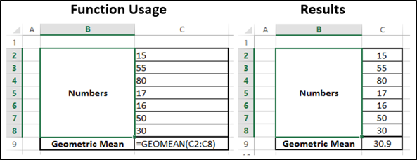 Geomean Function