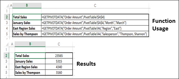 GetPivotData Function Result