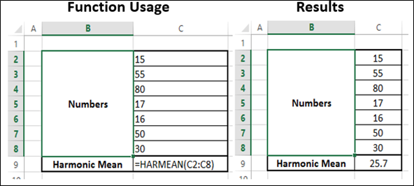 Harmean Function