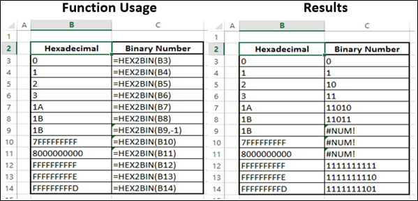 HEX2BIN Function