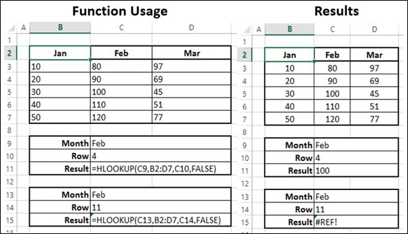 HLOOKUP Function