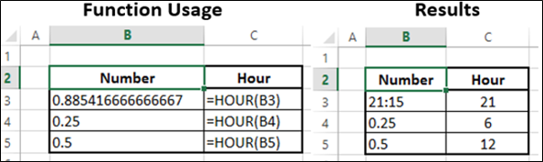 HOUR Function