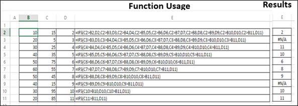 IFS Function