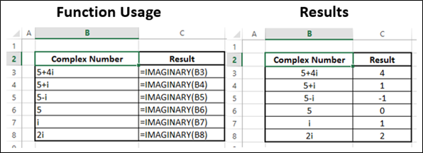 IMAGINARY Function