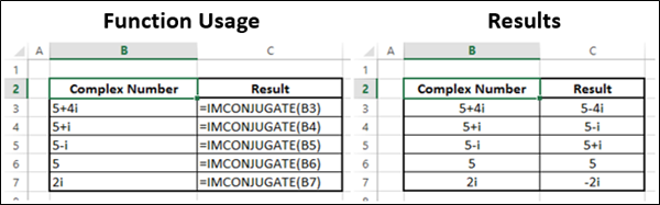 IMCONJUGATE Function