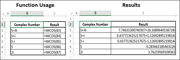 IMCOS Function