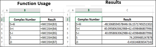 IMCOSH Function