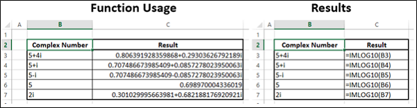 IMLOG10 Function