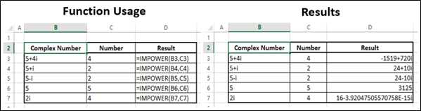 IMPOWER Function