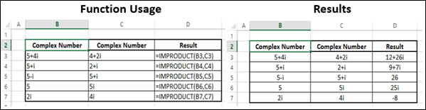 IMPRODUCT Function