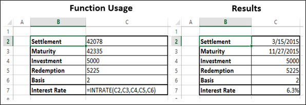 INTRATE Function