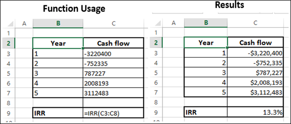 IRR Function