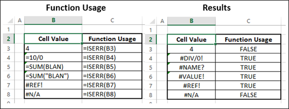 ISERR Function