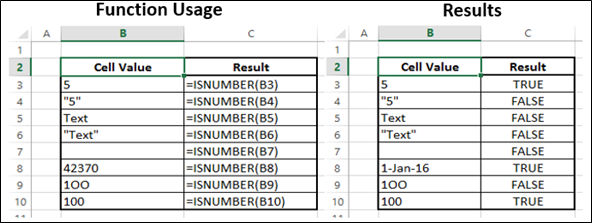 ISNUMBER Function