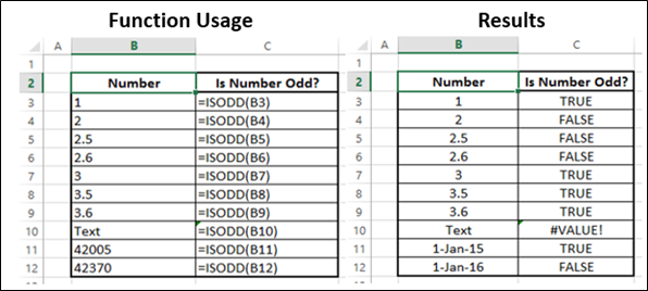 ISODD Function