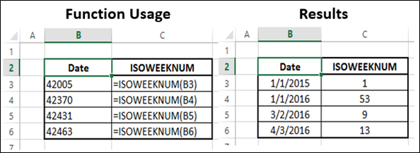 ISOWEEKNUM Function