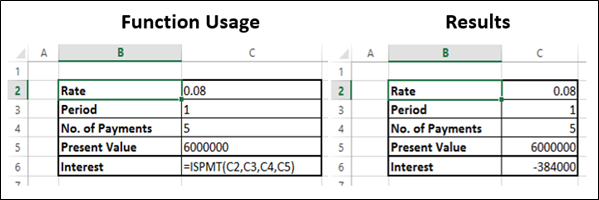 ISPMT Function