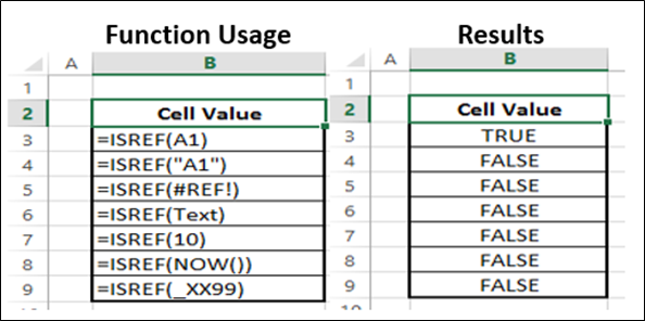 ISREF Function