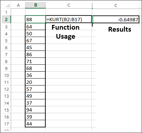 Kurt Function