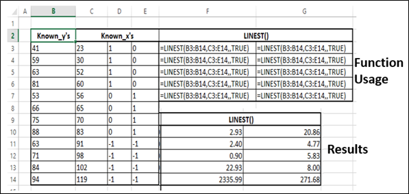 Linest Function