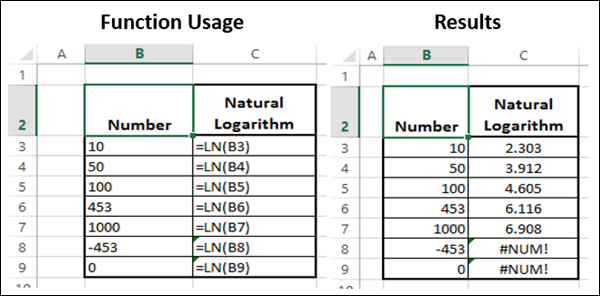 LN Function