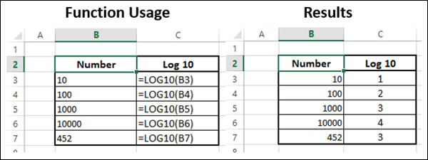 LOG10 Function