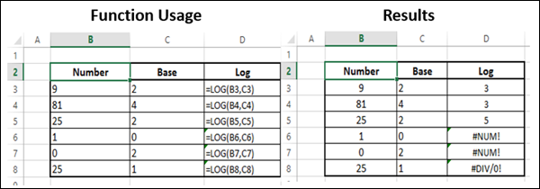 LOG Function