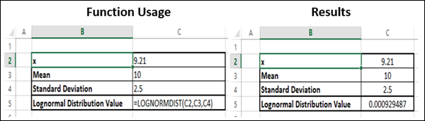 Lognorm.Dist Function