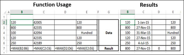 Max Function