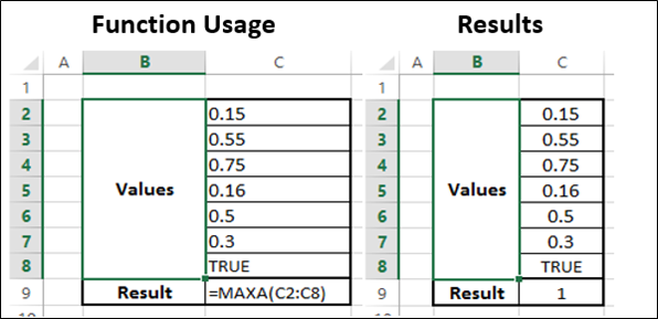 Maxa Function