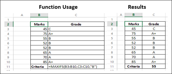 Maxifs Function