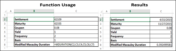 MDURATION Function