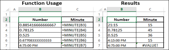 MINUTE Function