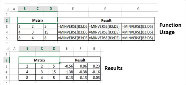 MINVERSE Function