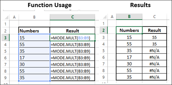 Mode.Mult Function