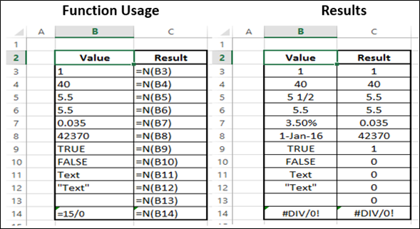 N Function