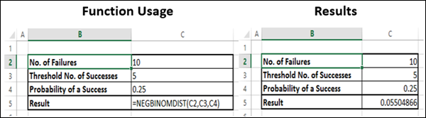 Negbinom.Dist function