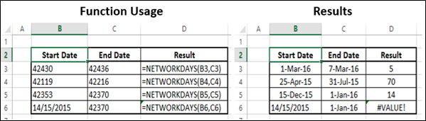 NETWORKDAYS Function