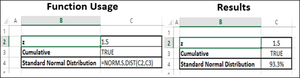 Norm.S.Dist Function